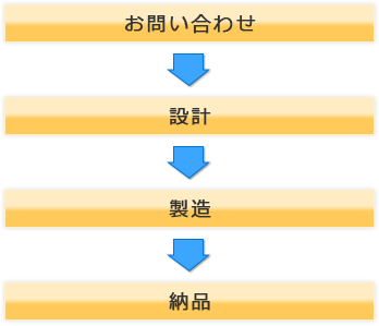 設計製造の流れ